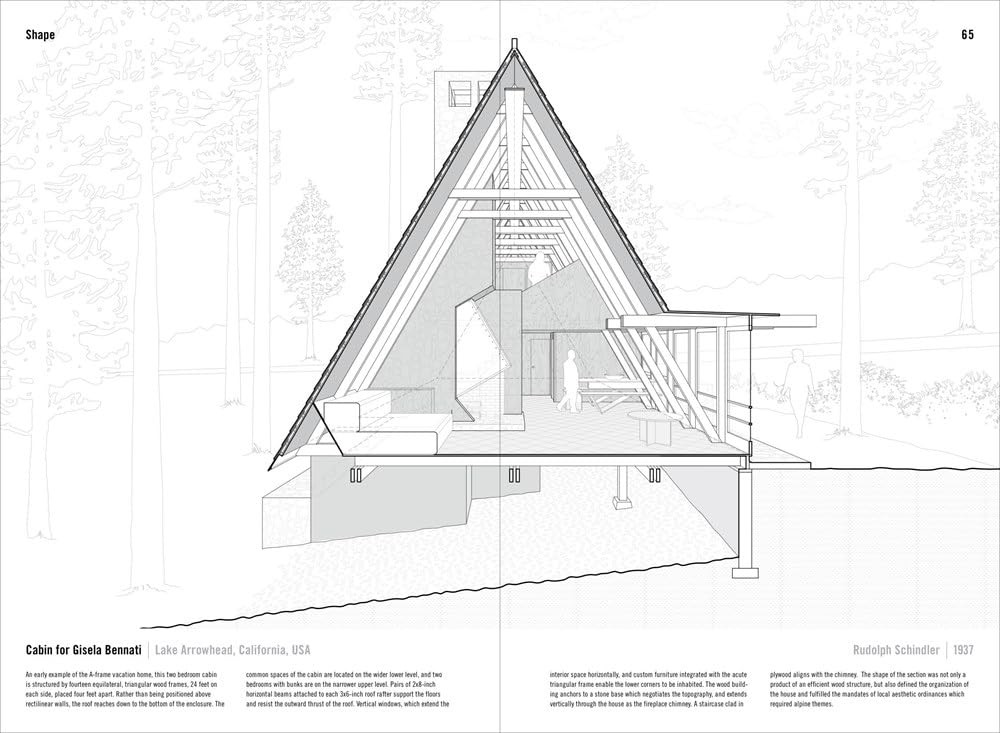 Manual of Section
