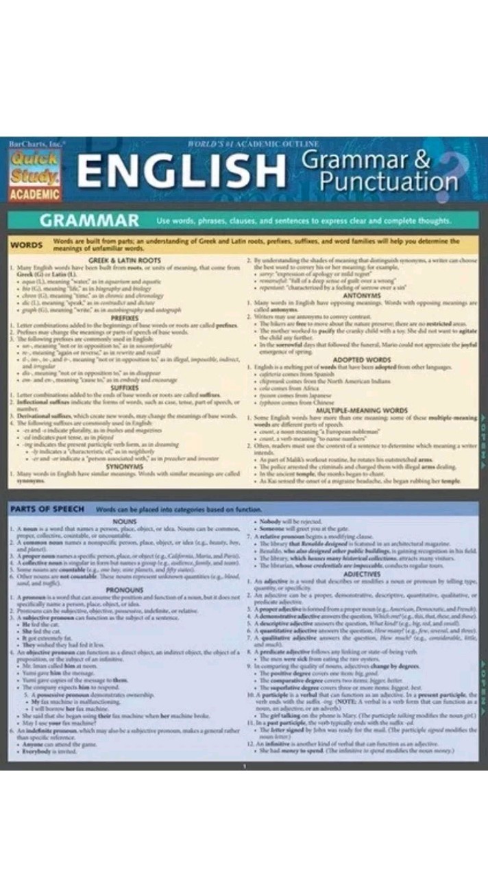 Brand new; QuickStudy | English: Grammar & Punctuation Laminated Study Guide