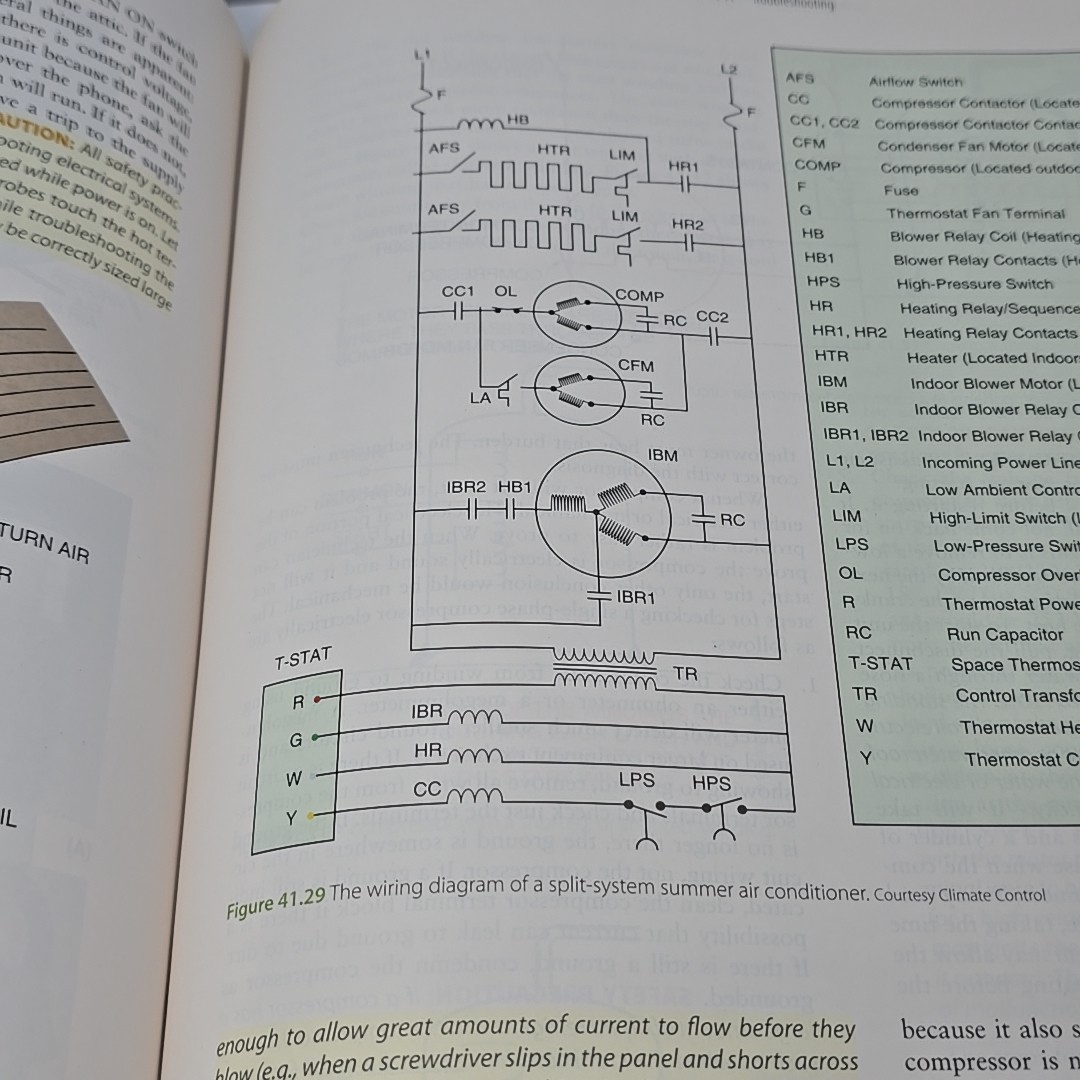 Refrigeration & Air Conditioning Technology: 25th Anniv. Hard Cover Pre-Owned