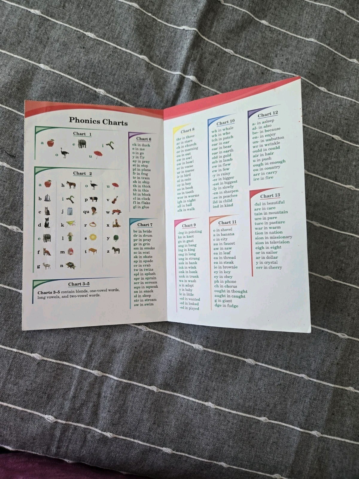 Abeka Handbook for Reading Phonics Textbook Fourth Edition Grades 1-3