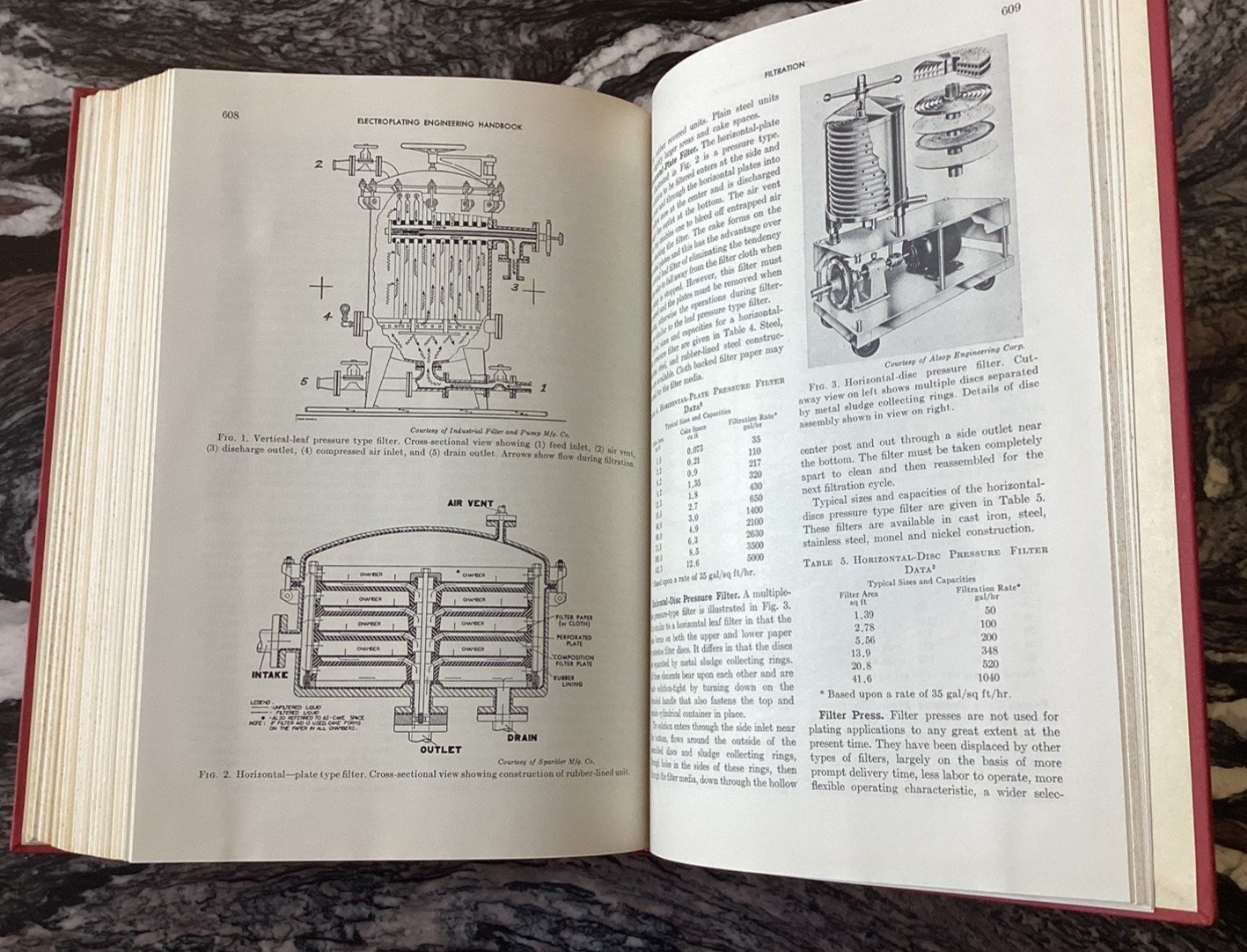 Electroplating Engineering Handbook by Arthur Kenneth Graham: Used