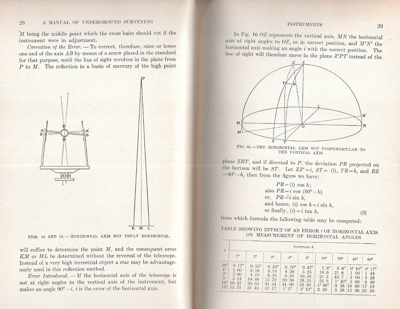 “MANUAL OF UNDERGROUND SURVEYING” by L. W. Trumbull – 1910