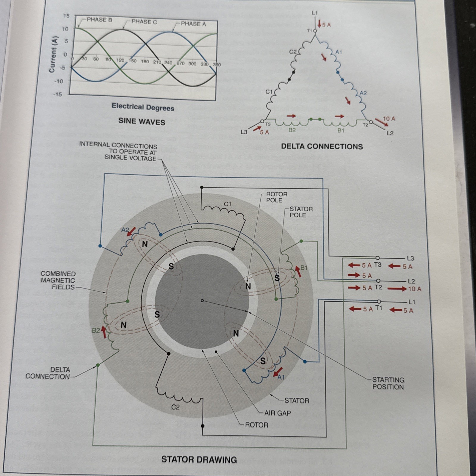 Motors Second Edition CD-ROM Included