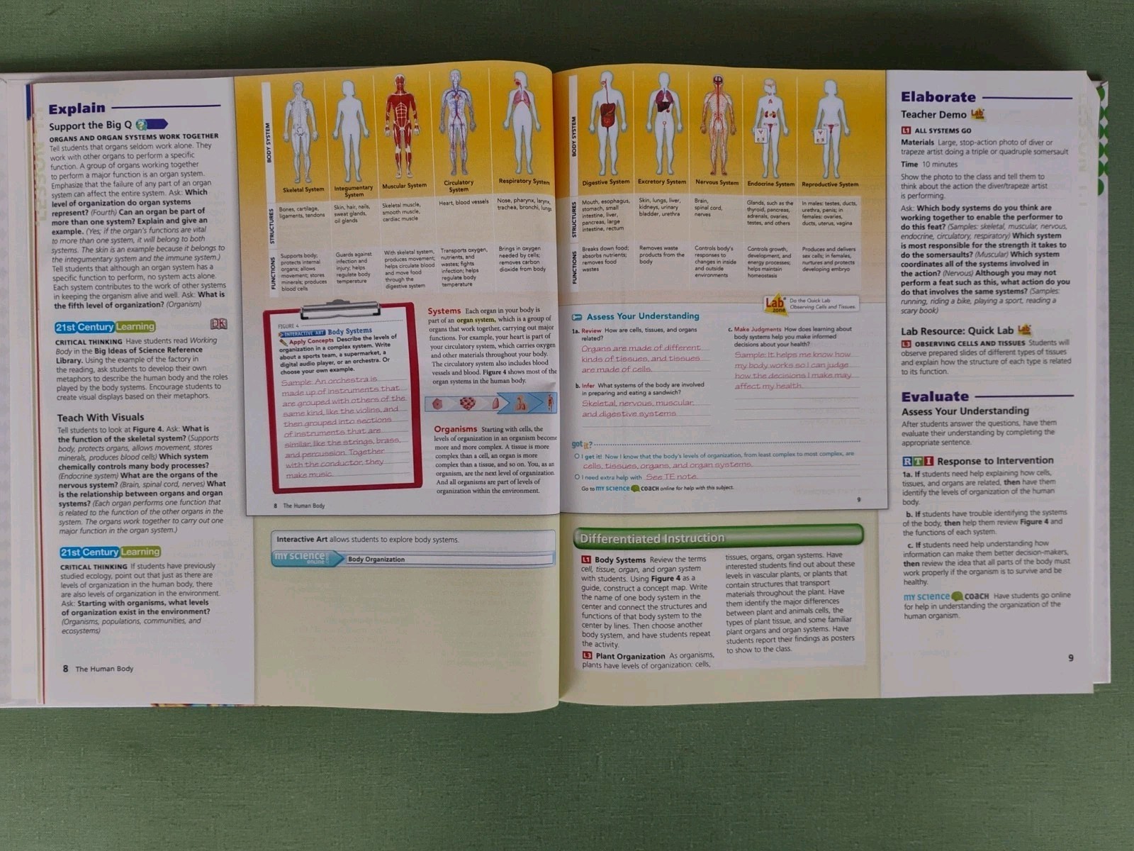 Interactive Science Human Body Systems 2011 HC Teacher’s Edition & Resource