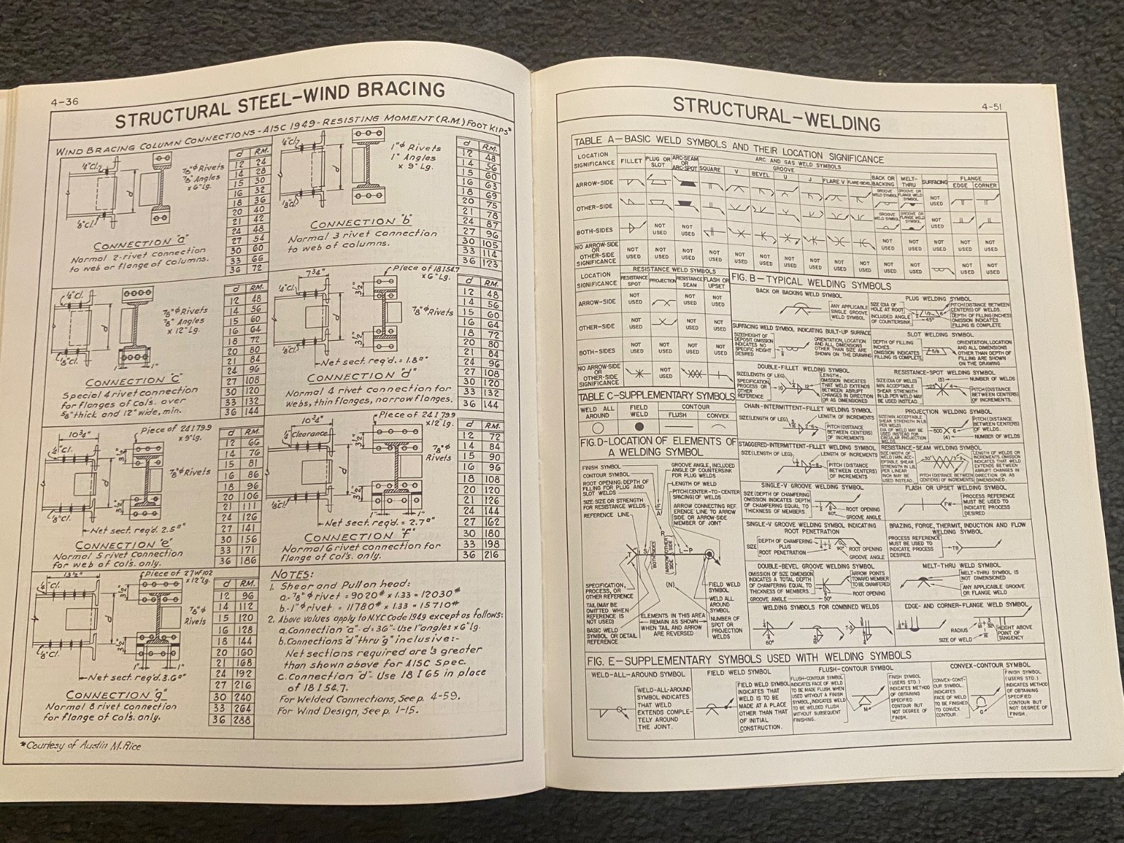 Design, Volume 1, Data Book for Civil Engineers, 3rd Edition by Seelye